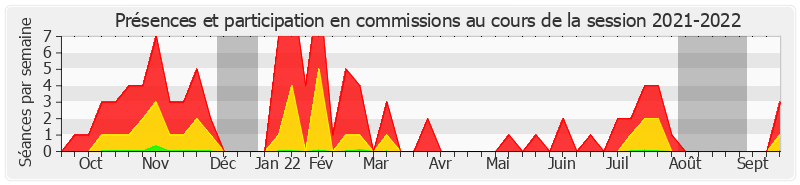 Participation commissions-20212022 de Vincent Capo-Canellas