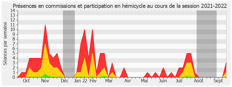 Participation globale-20212022 de Vincent Capo-Canellas