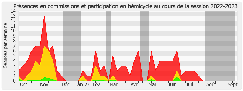 Participation globale-20222023 de Vincent Capo-Canellas