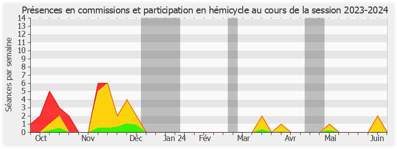 Participation globale-20232024 de Vincent Capo-Canellas