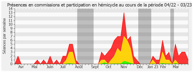 Participation globale-annee de Vincent Capo-Canellas