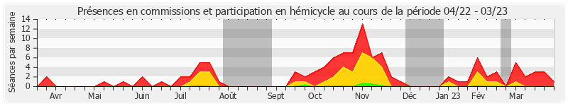 Participation globale-annee de Vincent Capo-Canellas