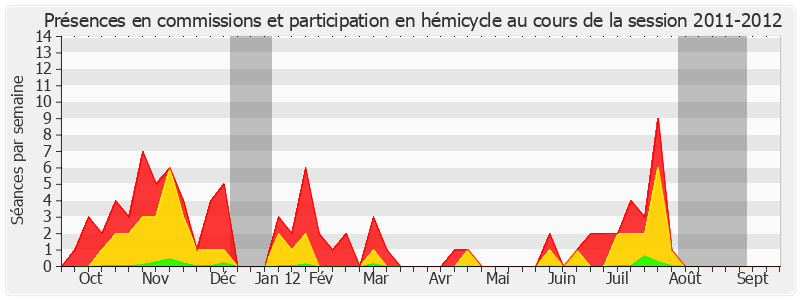 Participation globale-20112012 de Vincent Delahaye