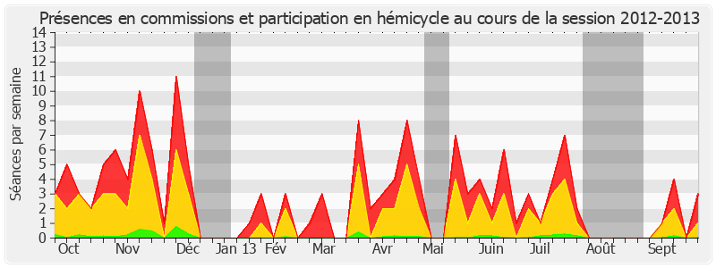 Participation globale-20122013 de Vincent Delahaye