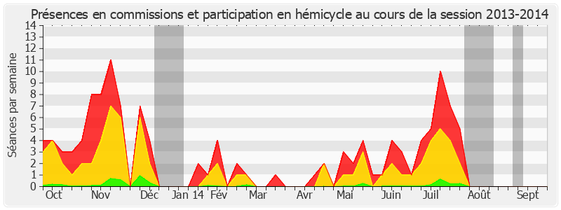 Participation globale-20132014 de Vincent Delahaye