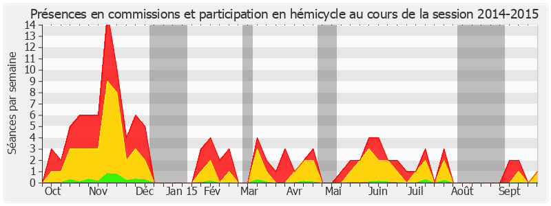 Participation globale-20142015 de Vincent Delahaye