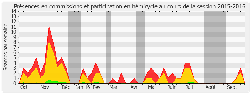 Participation globale-20152016 de Vincent Delahaye