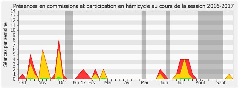 Participation globale-20162017 de Vincent Delahaye