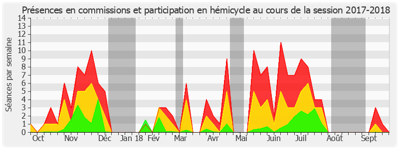 Participation globale-20172018 de Vincent Delahaye