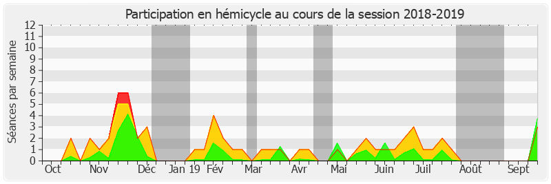 Participation hemicycle-20182019 de Vincent Delahaye