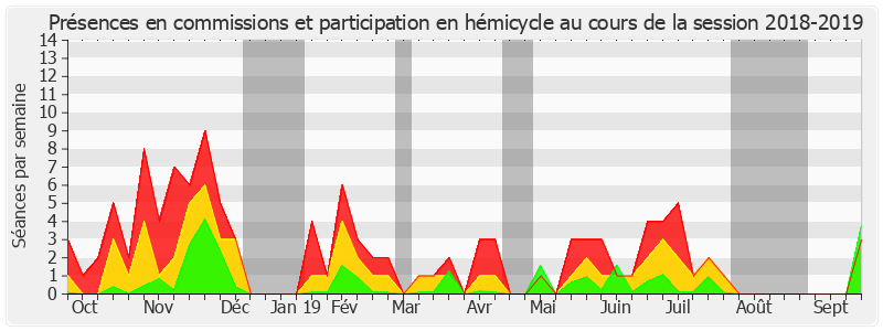 Participation globale-20182019 de Vincent Delahaye