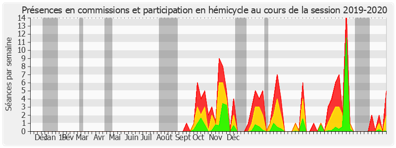 Participation globale-20192020 de Vincent Delahaye