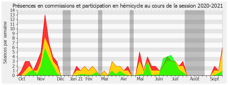 Participation globale-20202021 de Vincent Delahaye