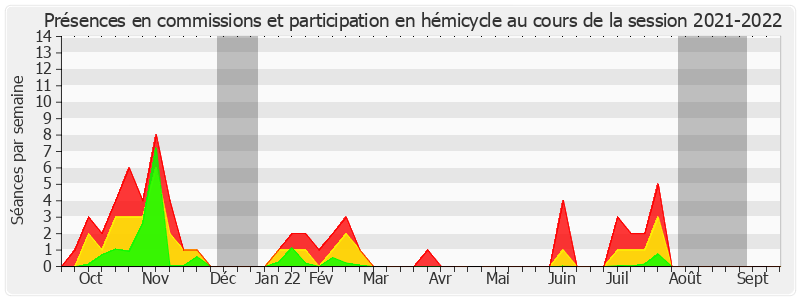 Participation globale-20212022 de Vincent Delahaye