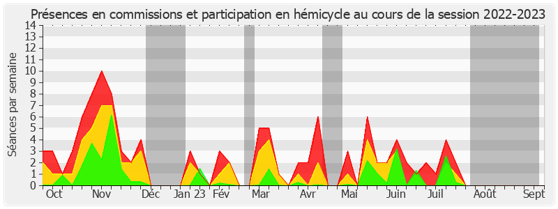 Participation globale-20222023 de Vincent Delahaye