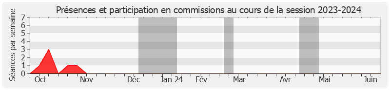 Participation commissions-20232024 de Vincent Delahaye