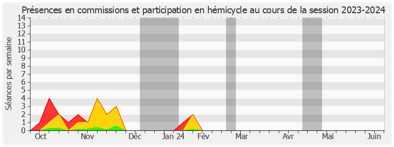 Participation globale-20232024 de Vincent Delahaye