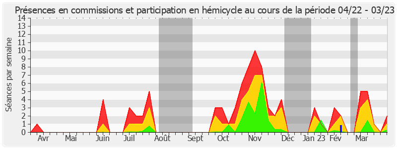 Participation globale-annee de Vincent Delahaye