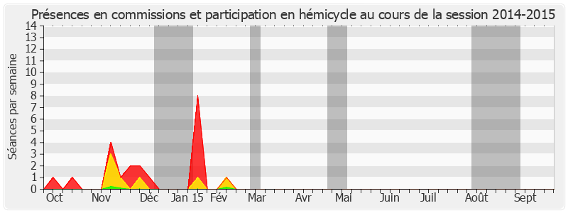 Participation globale-20142015 de Vincent Dubois