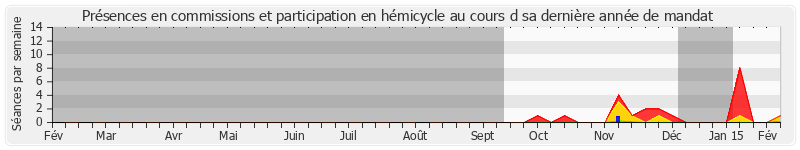 Participation globale-annee de Vincent Dubois