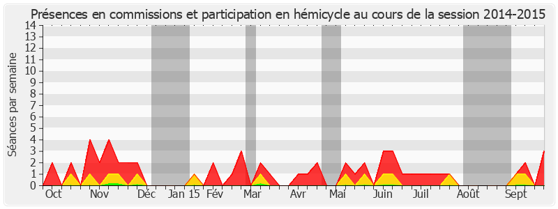 Participation globale-20142015 de Vincent Eblé