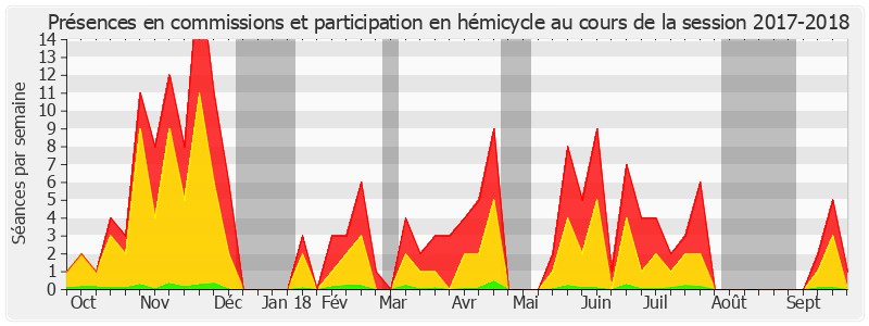 Participation globale-20172018 de Vincent Eblé