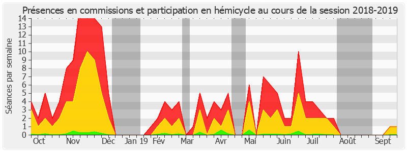 Participation globale-20182019 de Vincent Eblé