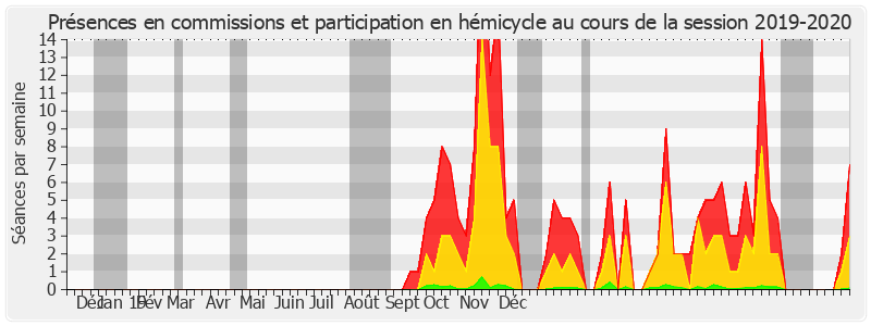 Participation globale-20192020 de Vincent Eblé