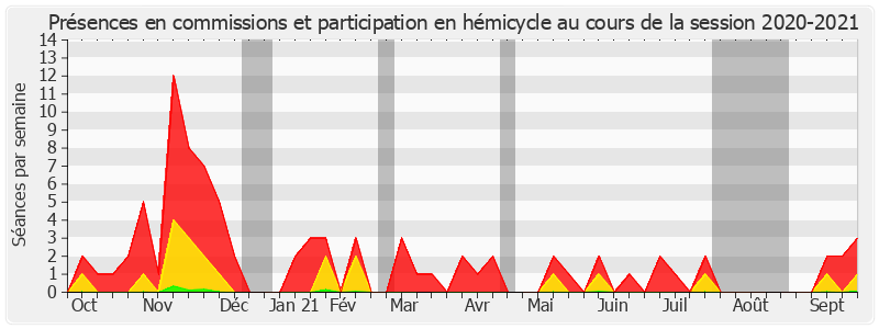 Participation globale-20202021 de Vincent Eblé