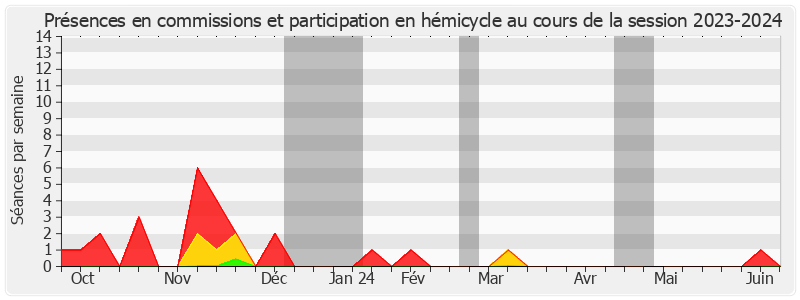 Participation globale-20232024 de Vincent Eblé