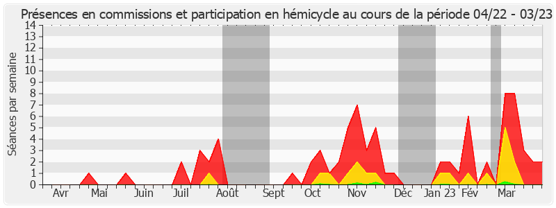 Participation globale-annee de Vincent Eblé