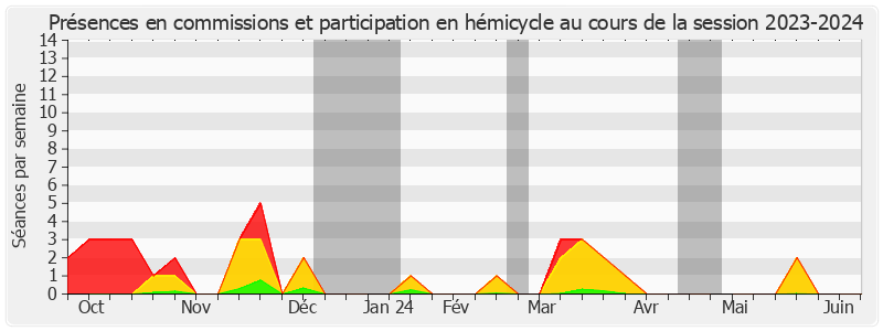 Participation globale-20232024 de Vincent LOUAULT