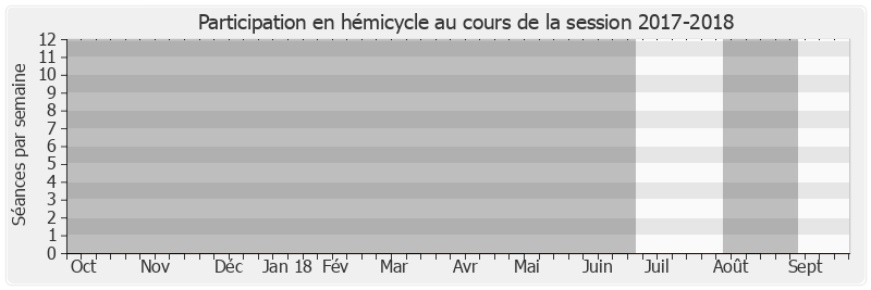 Participation hemicycle-20172018 de Vincent Segouin