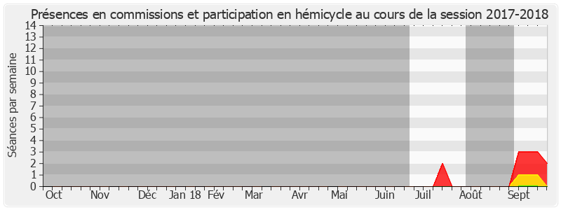 Participation globale-20172018 de Vincent Segouin