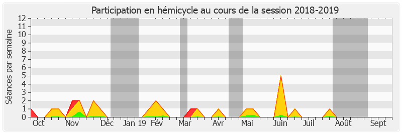 Participation hemicycle-20182019 de Vincent Segouin