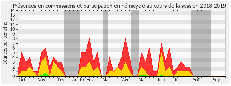 Participation globale-20182019 de Vincent Segouin