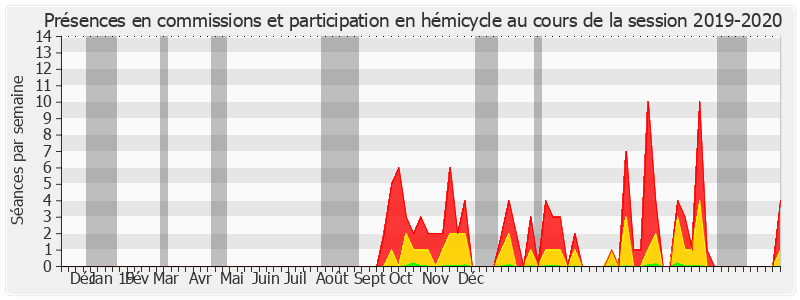 Participation globale-20192020 de Vincent Segouin