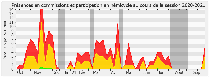 Participation globale-20202021 de Vincent Segouin