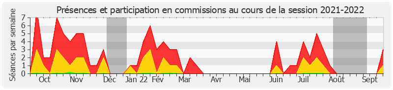 Participation commissions-20212022 de Vincent Segouin