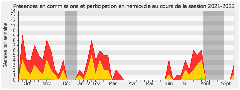 Participation globale-20212022 de Vincent Segouin