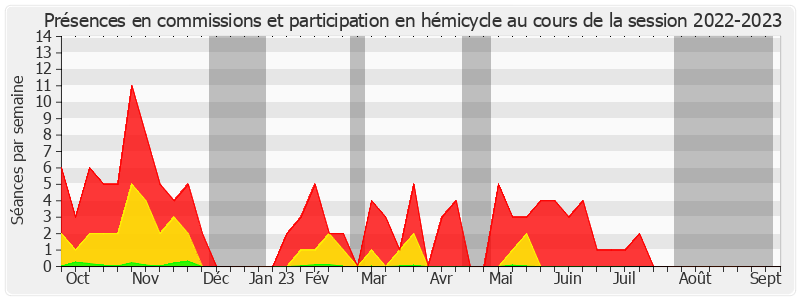 Participation globale-20222023 de Vincent Segouin