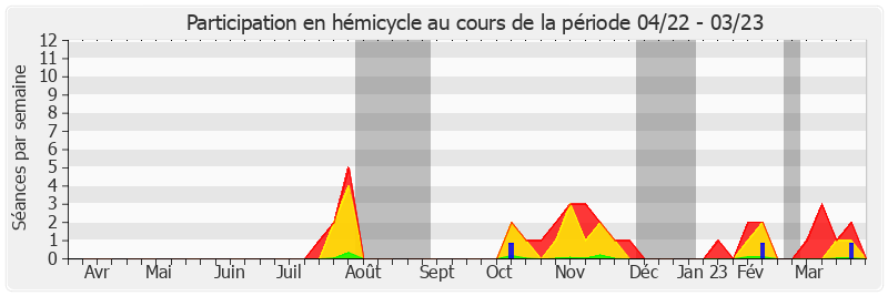 Participation hemicycle-annee de Vincent Segouin