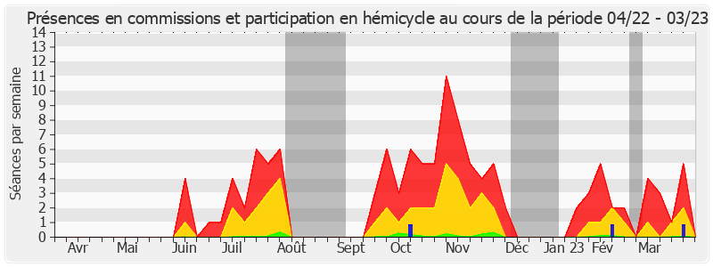 Participation globale-annee de Vincent Segouin