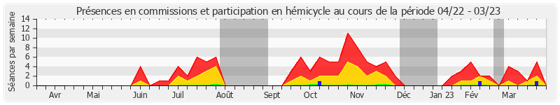 Participation globale-annee de Vincent Segouin