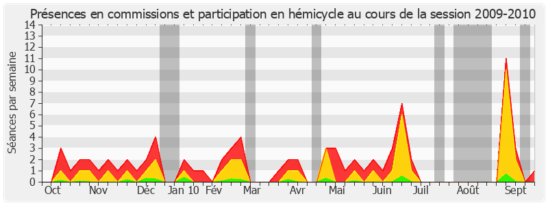 Participation globale-20092010 de Virginie Klès