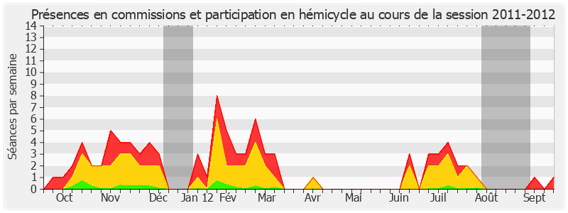 Participation globale-20112012 de Virginie Klès