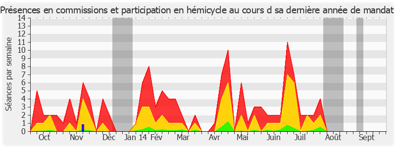 Participation globale-annee de Virginie Klès