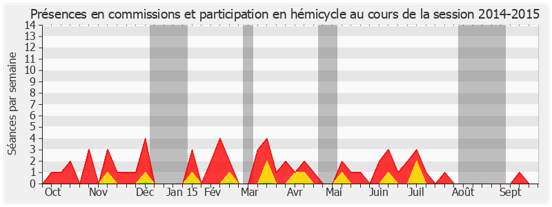 Participation globale-20142015 de Vivette Lopez