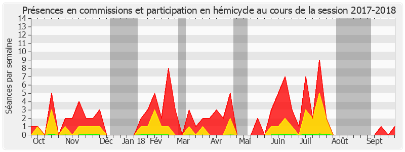 Participation globale-20172018 de Viviane Artigalas