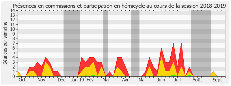 Participation globale-20182019 de Viviane Artigalas